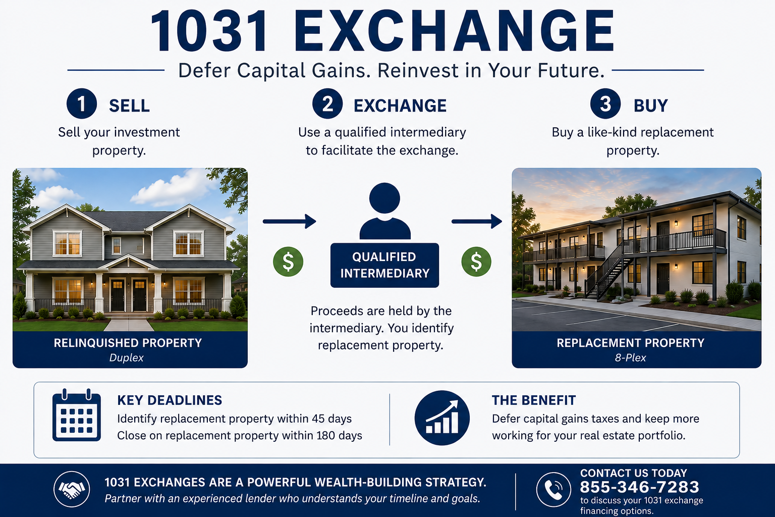 1031 Exchange Specialists
